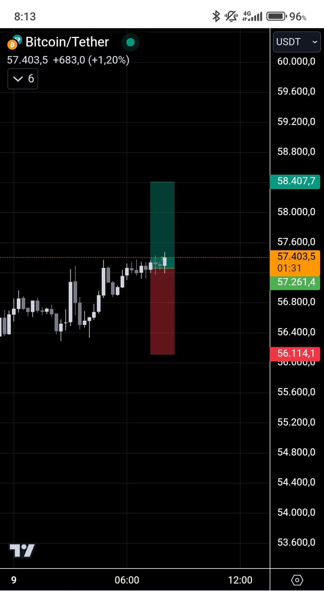 ByteCripto's tweet photo. Abrimos nueva posición en #Bitcoin 

Riesgo 2% https://t.co/NPdKjIfP7R