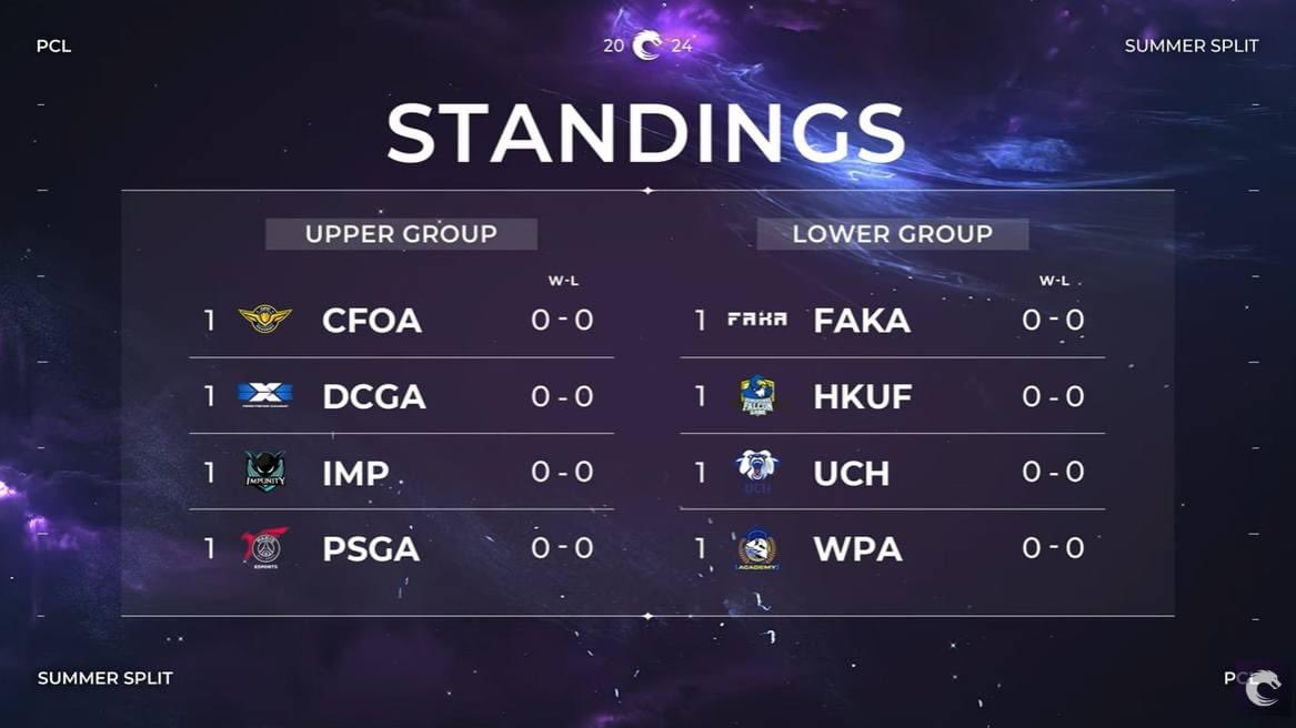 West Point Esports tweet media