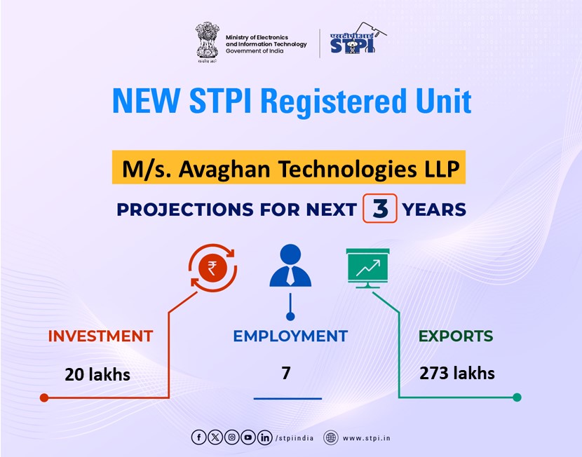 STPI_Hubballi's tweet photo. Welcome, M/s. Avaghan Technologies LLP looking forward to a successful journey ahead. #GrowWithSTPI #DigitalIndia #STPIINDIA #StartupIndia @AshwiniVaishnaw @JitinPrasada https://t.co/tZCYRTJSr1