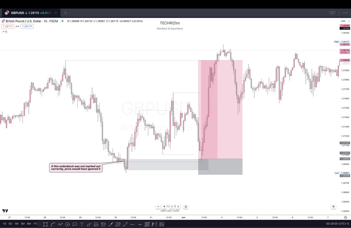 Techriztm's tweet photo. Morning Star Orderblock Pro tip your mentor prolly didn’t tell you📌📈

GM💜 https://t.co/Td2G5jFO7p