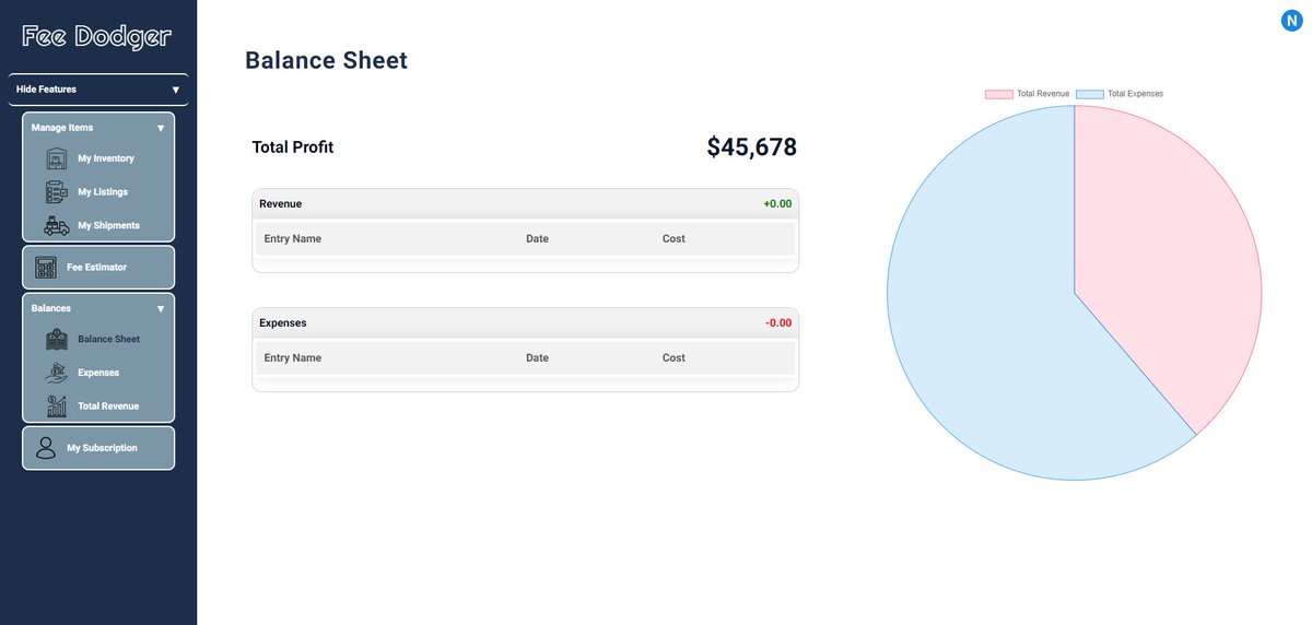 Fee Dodger tweet media