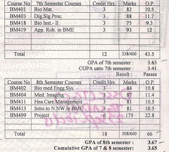 I've shared my Cropped Transcript for better understanding of University Grading System. The CGPA is one type of grading system used to measure a student’s academic achievement (Cumulative Grade Point Average). It computes by averaging the grade points earned in all courses over