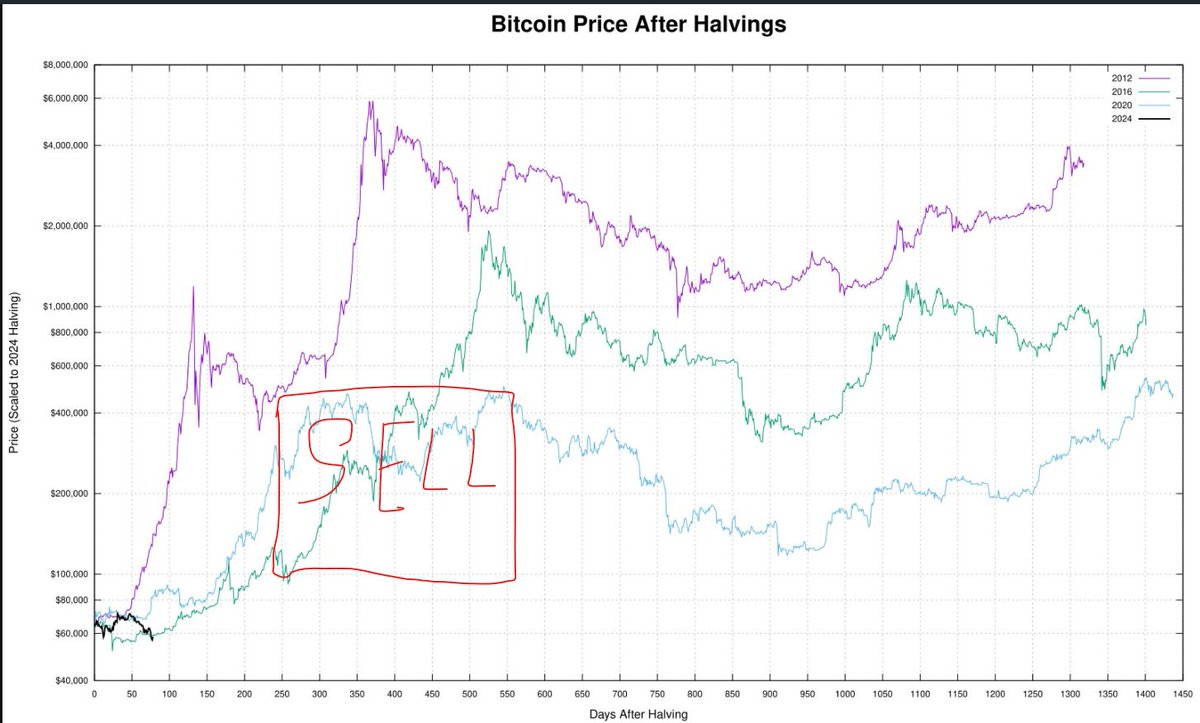 meme-daily (@memecoin_daily) / Posts / X