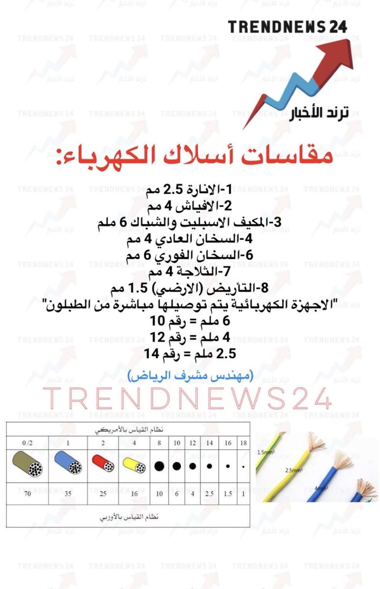 EngRiyadh44's tweet photo. مقاسات أسلاك الكهرباء 💡👇🏻 https://t.co/FO6mWGpP3U
