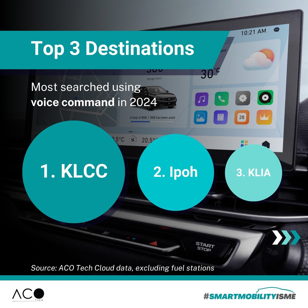 ACO Tech tweet media