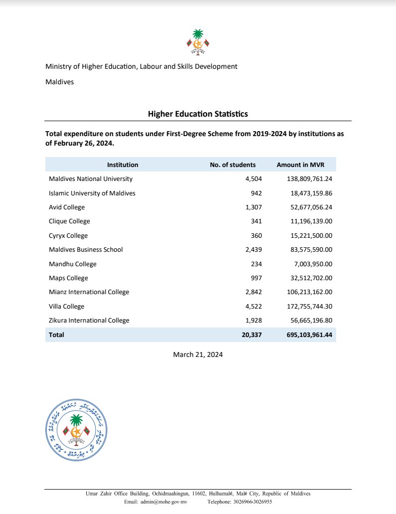 Dis.Hon. Afrah Ismail tweet media