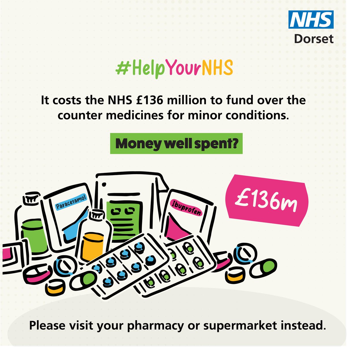 NHSDorset's tweet photo. It costs the NHS £136m a year to fund over the counter medicines for minor conditions, such as coughs, mild hay fever &amp; indigestion. In #Dorset this figure is £5 million.

Money well spent? Please visit your pharmacy or supermarket instead. 
 
https://t.co/WZzgWEMh3X #HelpYourNHS https://t.co/zYLaQk0mXE