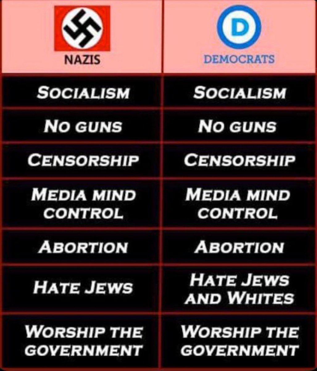 It’s crazy people don’t see the similarities!!!! Wake up! #DemocracyIsOnTheBallot