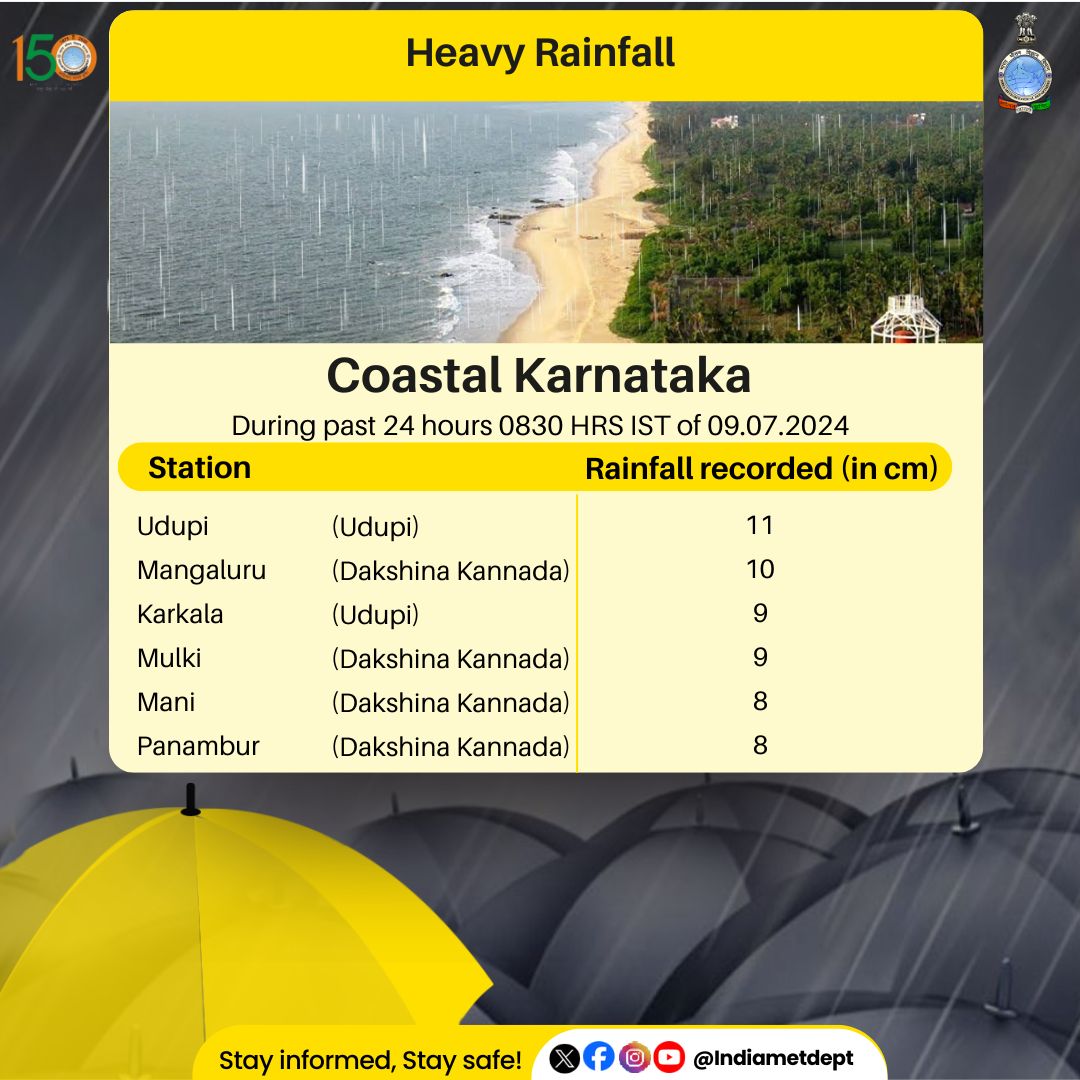 India Meteorological Department tweet media