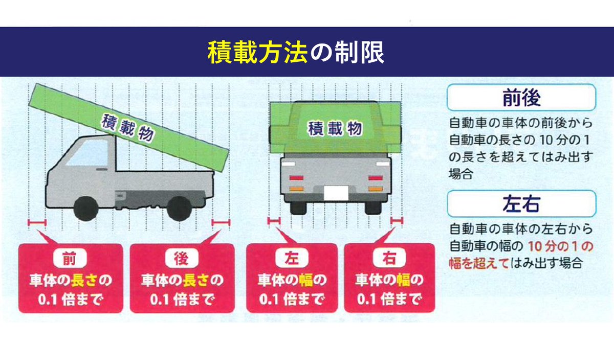 spp_koutusoumu's tweet photo. 【高速道路交通警察隊からのお知らせ】　
 積荷の積載方法、過積載に注意！
 落下や重大事故の原因につながる可能性があります
 ルールを守って安全運転を！
 重点取締り実施中！！！ https://t.co/DlgkBzRjvP