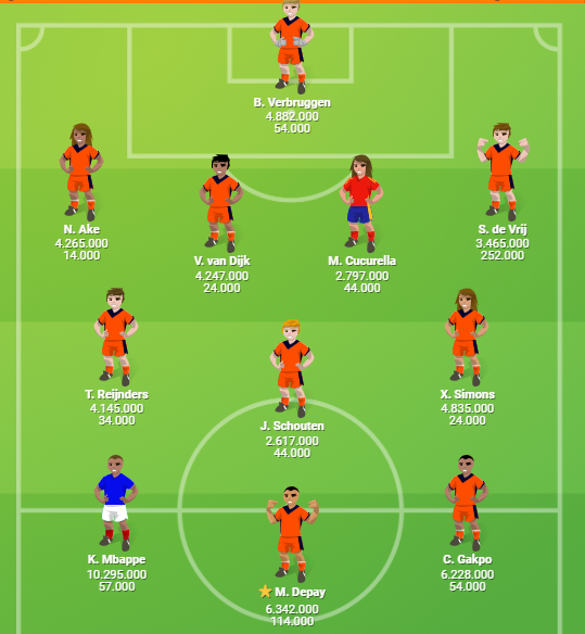 BagerMathias's tweet photo. @FrederikIngema1 Hej :D
Jeg ligger omkring nr 100 i præmiepuljen og som du kan se er jeg næsten all in på Holland. Jeg står lige nu imellem at sælge Mbappe + Cucurella til Weghorst + Dumfries eller beholde hele holdet. Hvilken løsning ser du størst potentiale i? https://t.co/6lQCoOA9br