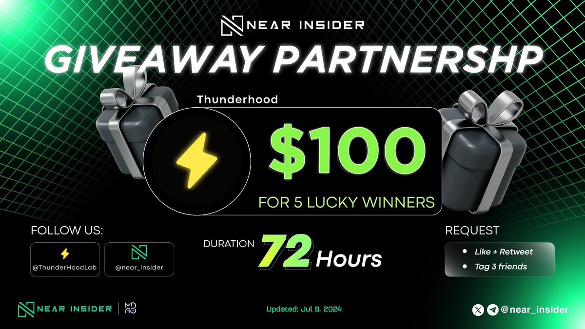 💥NEAR INSIDER X THUNDERHOOD #GIVEAWAY💥

⏰ 72 hours
🎁 $100 for 5 lucky winners

👉 To enter:
- Like &amp; RT, tag 3 friends
- Follow <a href="/near_insider/">Near Insider</a> &amp; <a href="/ThunderHoodLab/">Thunderhood ⚡️</a>

#NEAR $NEAR #NEARIstheBOS