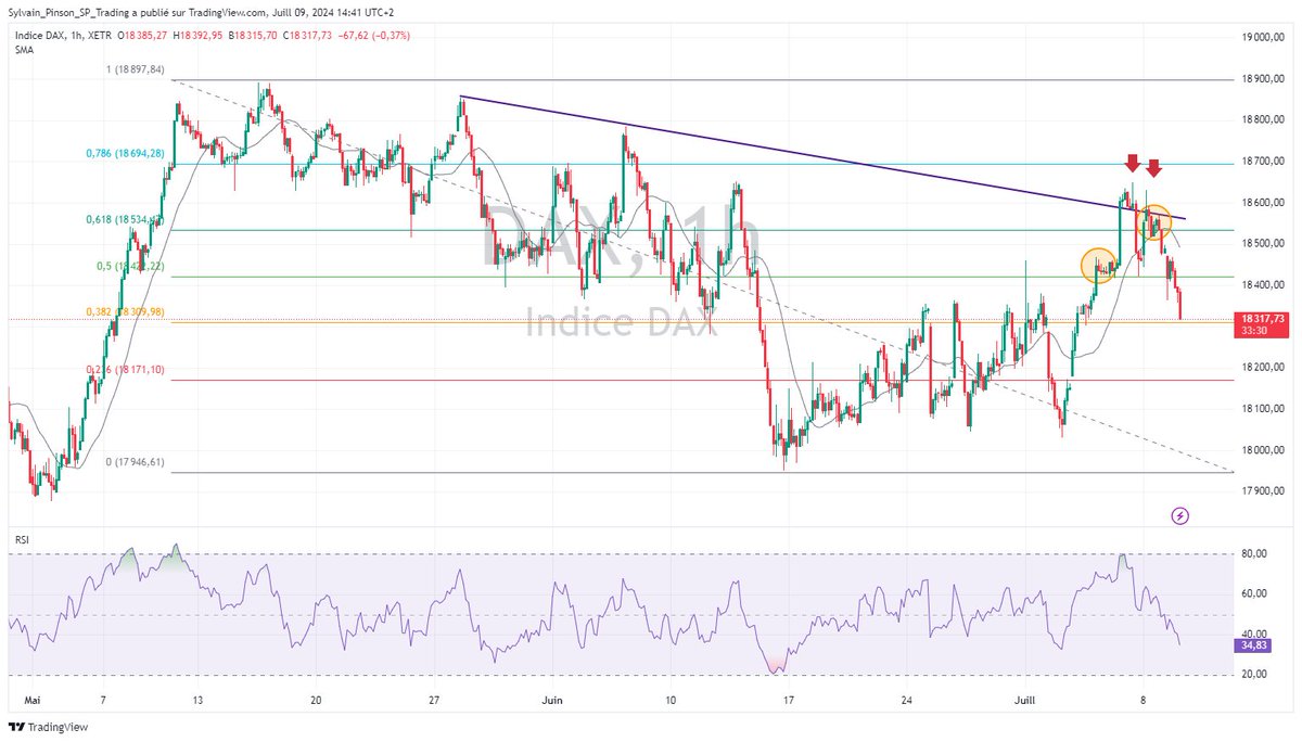 SP_Trading tweet picture