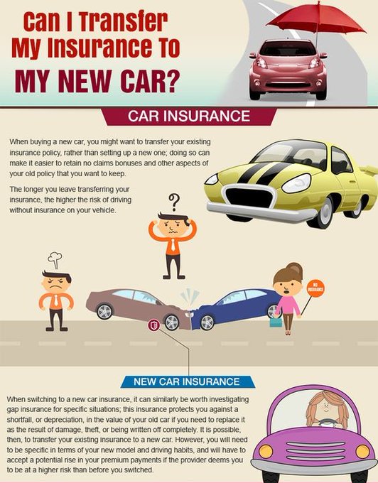 autocompasscov's tweet image. Transferring insurance to new car. #InsuranceTransfer #NewCar #CarInsurance #AutoInsurance #InsuranceTips #VehicleInsurance #PolicyUpdate #CarOwnership #InsuranceAdvice #InsuranceUpdate