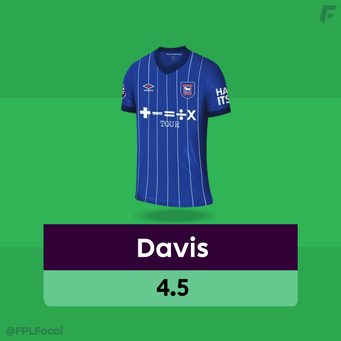 FPLFocal's tweet photo. The new Doughty https://t.co/rIW8kDykIx