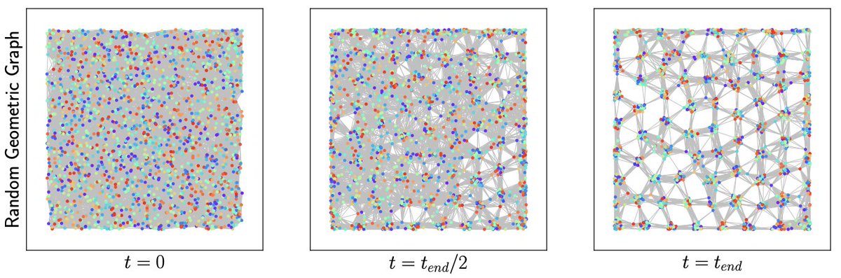 Physical Review E (@physreve) on Twitter photo Exploring spatial segregation induced by competition avoidance as driving mechanism for emergent coexistence in microbial communities, Mattia Mattei and Alex Arenas #Networks #BiologicalPhysics <a href="/_AlexArenas/">Alex Arenas</a> <a href="/MattiaMattei1/">Mattia Mattei</a> go.aps.org/3RVOvKY Exploring spatial segregation induced by competition avoidance as driving mechanism for emergent coexistence in microbial communities, Mattia Mattei and Alex Arenas #Networks #BiologicalPhysics <a href="/_AlexArenas/">Alex Arenas</a> <a href="/MattiaMattei1/">Mattia Mattei</a> go.aps.org/3RVOvKY