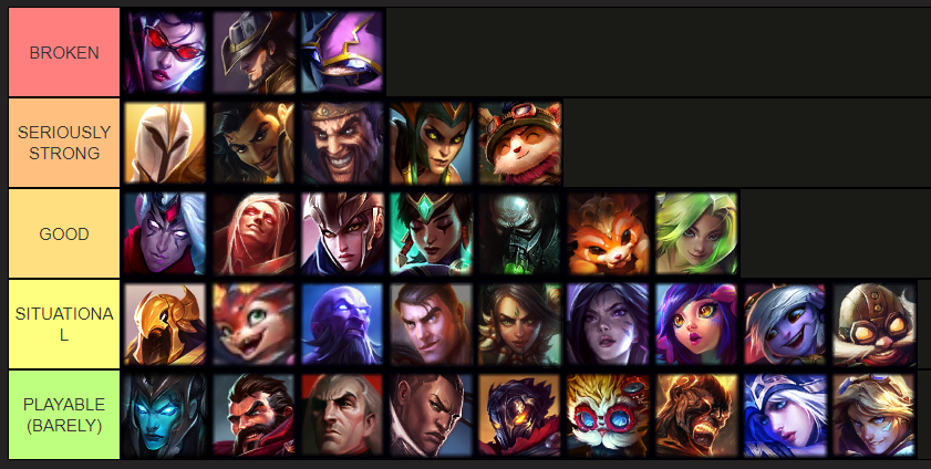 kerberos_lol's tweet photo. 14.3 RANGED TOP TIERLIST https://t.co/08gm7TvgfV