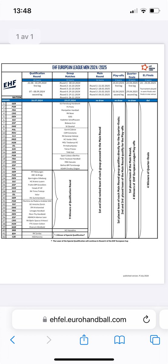 Tufft men sjukt roliga matcher oavsett. Lottning 16/7. Troligtvis börjar vi hemma den 31/8