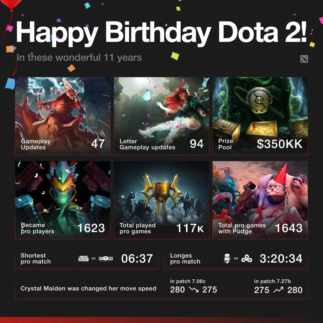 9pandasgg's tweet image. Congratulations, my dear @DOTA2 ! 😍