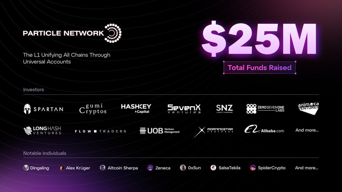 mztacat's tweet photo. 🃏 Particle Network:  Co-Testnet Campaign 
Recently completed a $15M Series A Funding Round 
    🚥🚦
      💰 $0 Required
      ⏳ 5 Minutres 
 
A Modular L1 Powering Chain Abstraction to liquidity fragmentation through Universal Accounts.
​
---  🧮Steps ---
​
       📍Visit: 
https://t.co/2mfqrtDdLI
Invitation code:   DTWATY
   ✨Connect EVM & BTC Wallet [OKX preferably for bonus] 
   ✨Bind Twitter, Follow & join Discord 
Activate Universal Account and "Launch"
​
---------
Earn points by carrying out transactions using the Universal gas feature.
 
  🚦Bonus:   Daily CheckIns 
Deposit Universal gas to complete daily checkin 
https://t.co/E8kK7WAXgt