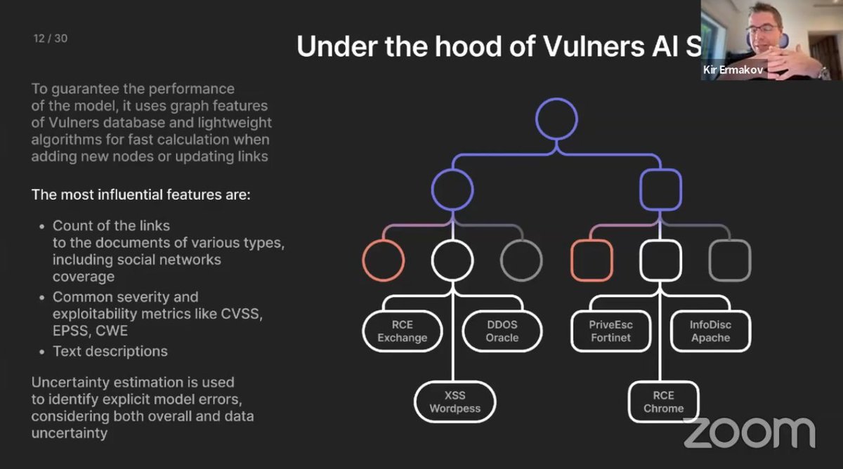leonov_av's tweet photo. I watched a joint webinar by Vulners and RST Cloud about Vulnerability Prioritization. How to take into account data on the exploitation of vulnerabilities in real attacks.
#Vulners #RSTCloud #Prioritization
➡️ https://t.co/uSRmiePMDL https://t.co/UGRY2T6v3u