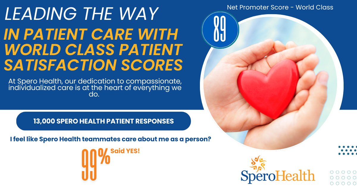 SperoHealth1's tweet image. We're thrilled to share that Spero Health has achieved a world-class patient satisfaction score! 💙 Our outstanding score of 89.0 reflects our unwavering commitment to #compassionate, #individualized care. Thank you to all our amazing #patients and dedicated teammates! #addiction