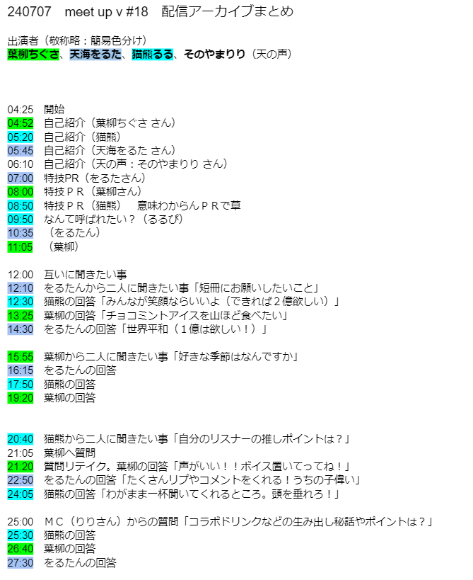 kuuryaAT612's tweet photo. 240707 「meet up v #18」の配信アーカイブを勝手にまとめました。
めっちゃ楽しいイベントだったので、視聴期限あるけどアーカイブオヌヌメ
#meetupV
#葉柳ちぐさ
#をるたおるか ( #天海をるた )
#猫熊派 https://t.co/j7EHz4f6fT