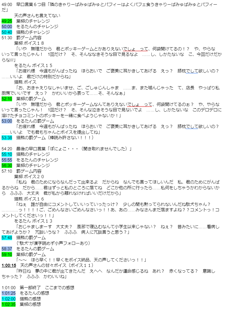 kuuryaAT612's tweet photo. 240707 「meet up v #18」の配信アーカイブを勝手にまとめました。
めっちゃ楽しいイベントだったので、視聴期限あるけどアーカイブオヌヌメ
#meetupV
#葉柳ちぐさ
#をるたおるか ( #天海をるた )
#猫熊派 https://t.co/j7EHz4f6fT