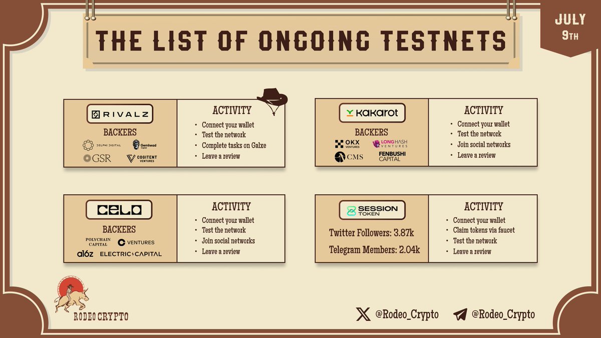 rodeo_crypto's tweet photo. 🆓The List Of Ongoing #Testnets
@Rivalz_AI
@KakarotZkEvm
@Celo
@Session_token
Learn more⬇️
https://t.co/jP4fs8zWQZ
#RivalzNetwork #KakarotzkEVM #Celo #SessionToken https://t.co/RppwtXvPp3