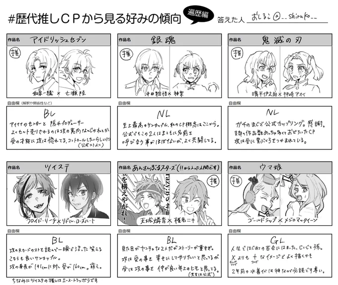 BL、NL、GL、混在してます注意
全部FA描いた事あるやつで出してます 