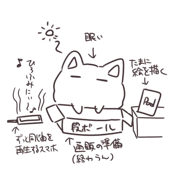 今日ずっとこれ