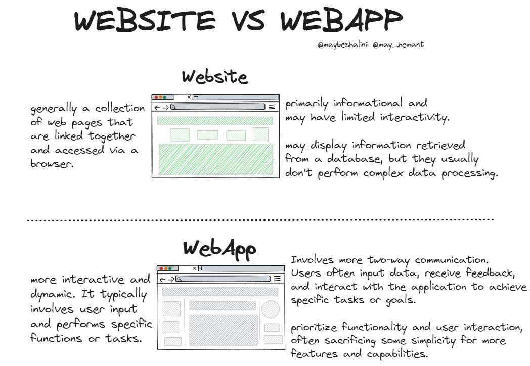 maybeshalinii's tweet photo. Website VS WebApp👇🔎