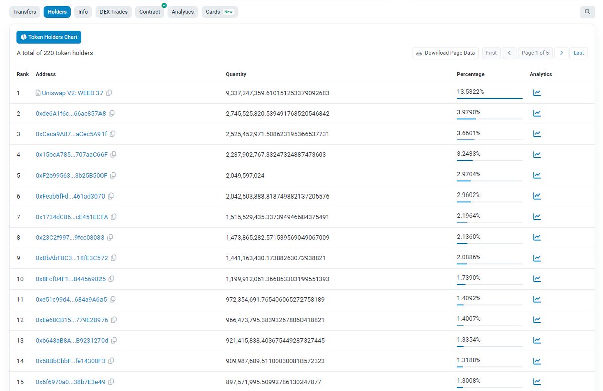 Weed 🌿 - The only lady in Boy's club tweet media