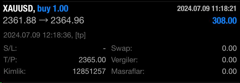 ✅#XAUUSD (Ons Altın) Buy TP: 2365

💎İşlemim TP(Kar alım noktası) seviyesine ulaşarak 308 USD 🇹🇷10.124,58 Türk Lirası🇹🇷🇹kazanç bırakmıştır değerlendiren yatırımcılarıma bereket versin🧿🚀🙏
#dax #us100 #ger #ons #NASDAQ #xauusd #xagusd #brent #wti #oil #usd #gbpusd #eurusd #jpy