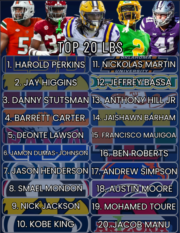 BGilmer18's tweet photo. On 7/9/24 let's highlight LB #9 on the CFB Focus: 2024 Season Preview list shall we? Nick Jackson of Iowa has 464 tackles, 28 TFL, & 14.5 Sacks in his career. He & Jay Higgins (#2 on the list) will be a force once again for Iowa!
Get your copy today β‘οΈ https://t.co/b4RQ2E6pAg https://t.co/AUaNvxh07U