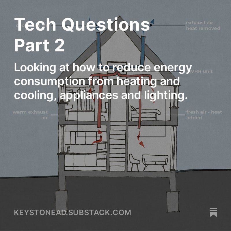 Keystone Architecture and Design LTD tweet media