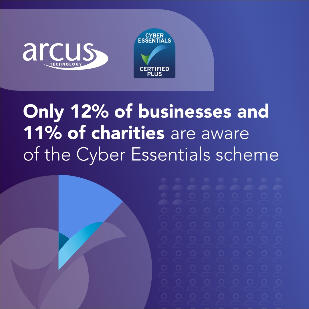 Arcus Technology tweet media