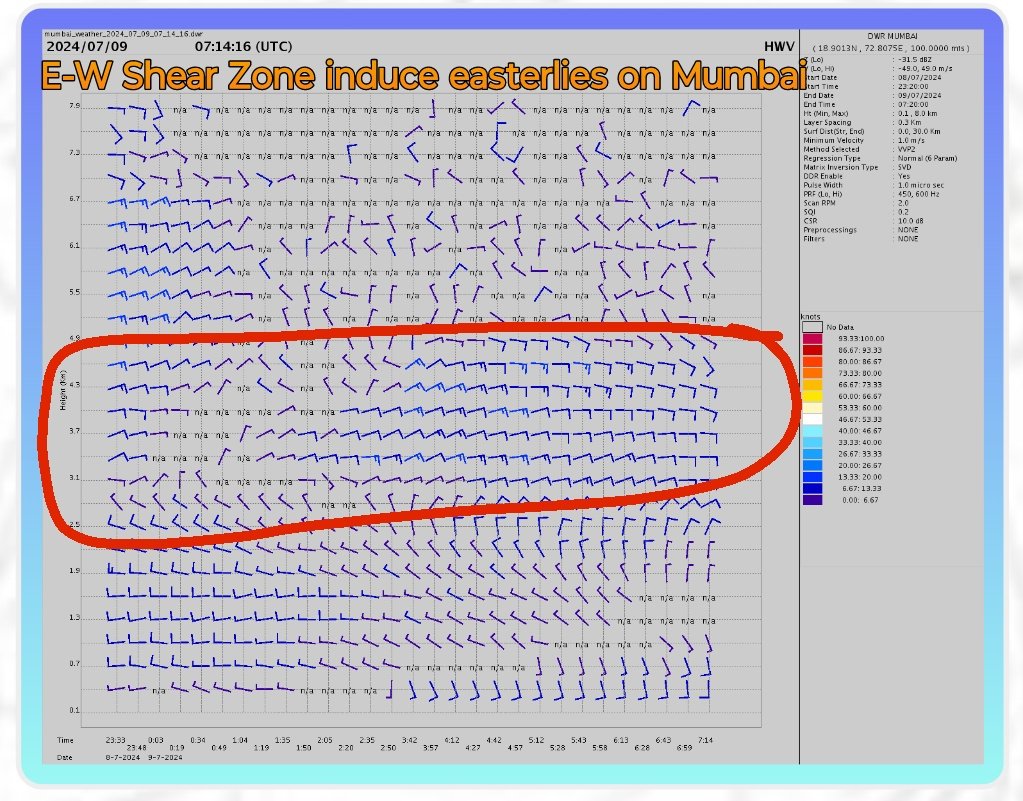 meet_abhijit's tweet photo. E-W #shearzone effect can be seen clearly/practically on t #IMD #Mumbai #radar!
#Raining over the sea but not reaching the #Kokan coast. Notice the #easterly #winds at 3-4km height
Therefore have to depend on self popups & extension of same till #westerlies align
#MumbaiRains https://t.co/dxs86q5Qyr