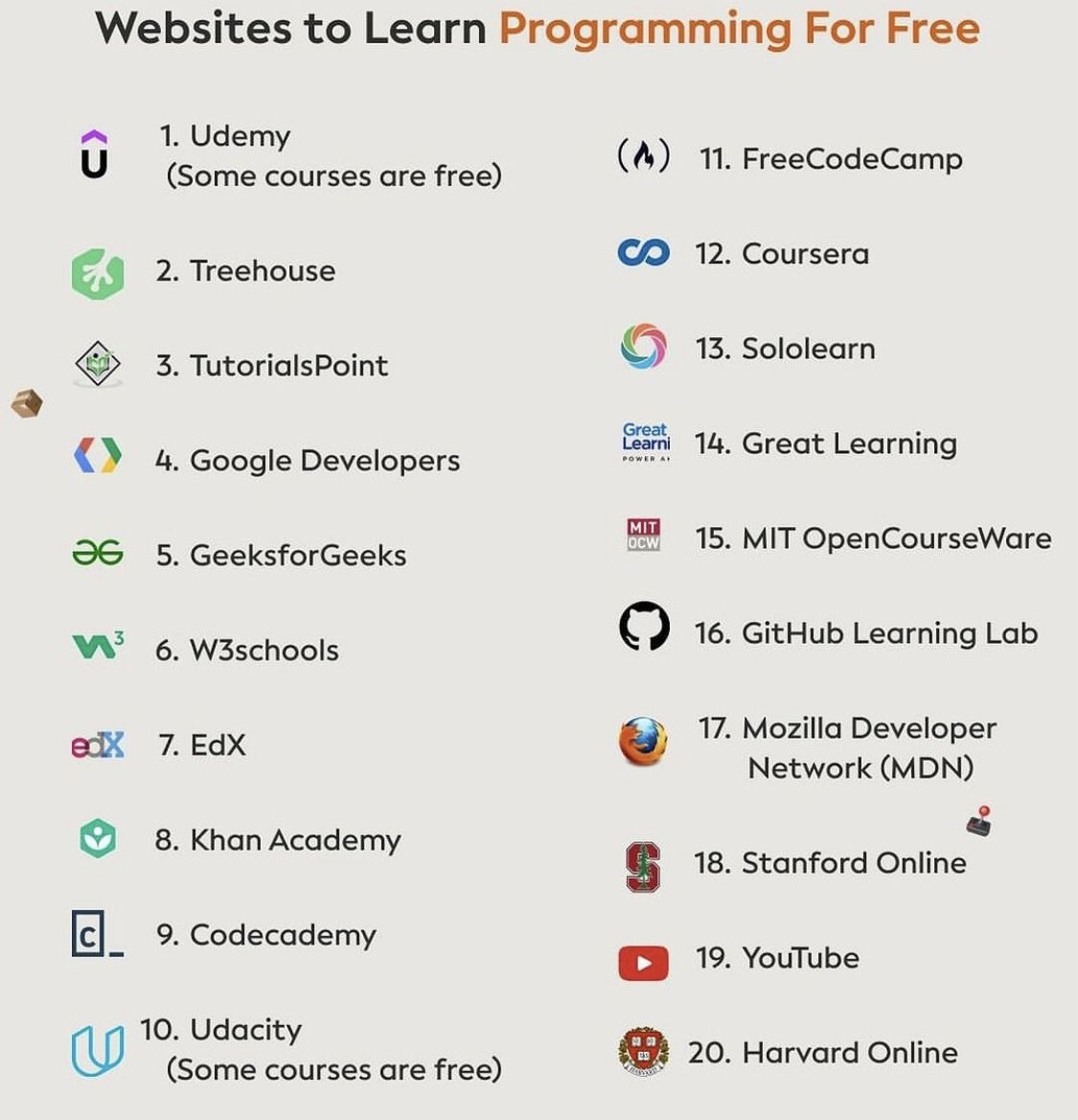 systemerror_png's tweet photo. Websites to learn programming (Free) https://t.co/OsaKjuxDdD