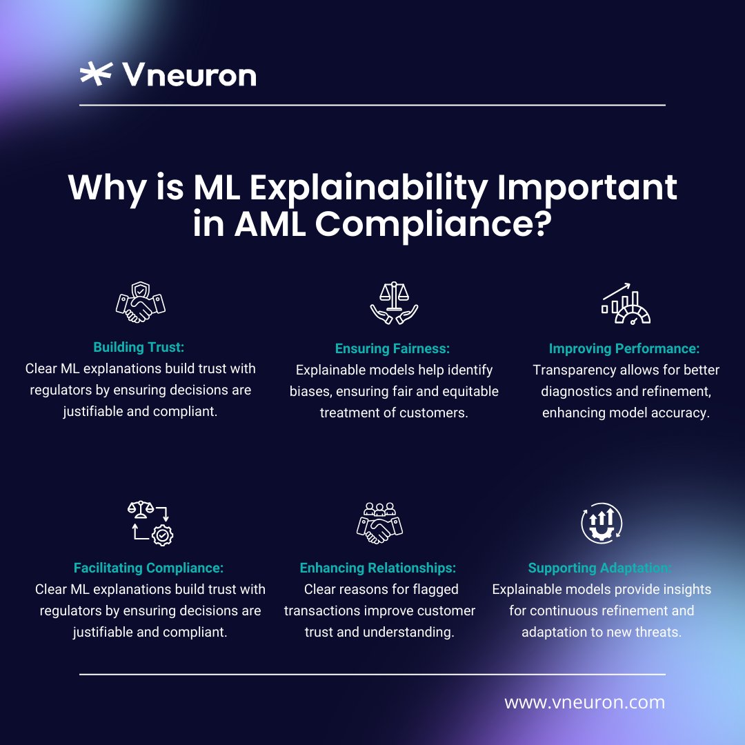 🟣Stay Ahead of Financial Crime with #MachineLearning  !
Financial crime is evolving, and so should your #AML strategies. Machine learning offers a proactive approach to identifying and preventing money laundering before it happens.
Learn more : linkedin.com/posts/vneuron-…