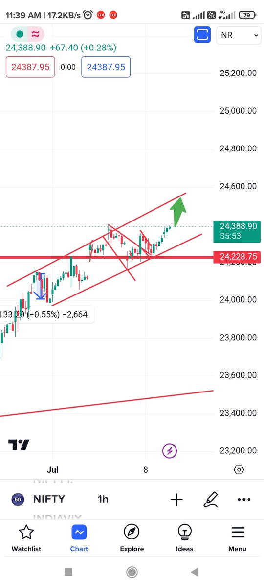 CryptoK66211677's tweet photo. Nifty50 buy now 🟩🟩#stockmarketcrash #banknifty #nifty50 #MCX #gold #stockmarket #sharemarket #IRFC https://t.co/J4RVBBD0eI