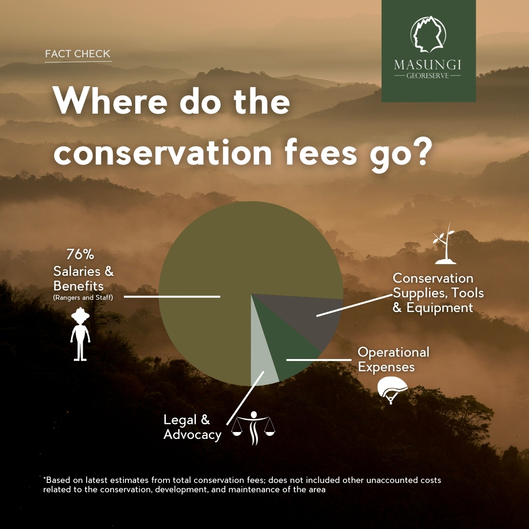MasungiGeo's tweet photo. FACT CHECK: Your conservation fees for trails and small events significantly impact the environment and community. They support ranger livelihoods, drive watershed reforestation, maintain and improve trails, and strengthen legal protections for the park and its defenders. As a non-profit organization, any earnings are reinvested into advancing our mission to preserve and enhance the landscape.

👣 Request a private trail visit at least four days before your intended date of visit through https://t.co/UwO4do5APb

🦋 Join our Shared Trail experience every Thursday and Friday at 8:00 AM. Request your spot by emailing programs@masungigeoreserve.com at least three days before your planned visit.

🌳 Stand with us by signing the petition to safeguard the Masungi Geopark Project: https://t.co/VsbfIksKYc

📨 Express your support for the MGP directly to the DENR Secretary Yulo-Loyzaga: osec@denr.gov.ph and President Bong Bong Marcos Jr.: pace@op.gov.ph and cc: communications@masungigeoreserve.com

Your voices matter. #SaveMasungi