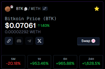RealNFTSignals's tweet photo. $BTK #BitKOIN is over 1 Million $ MARKET CAP!
I told you guys to buy when it was at 30K$... You didn't listen! 

The first #1000XGem on $KOIN #Koinos is making the new millionaires!

Price per 1 $BTK = 0.07$

https://t.co/38QEF1lDr5
