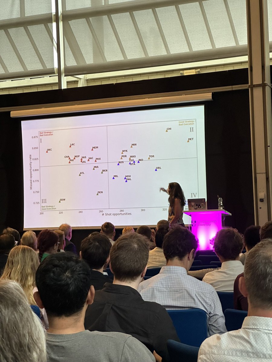 Sports Engineering 🏄💻 tweet media