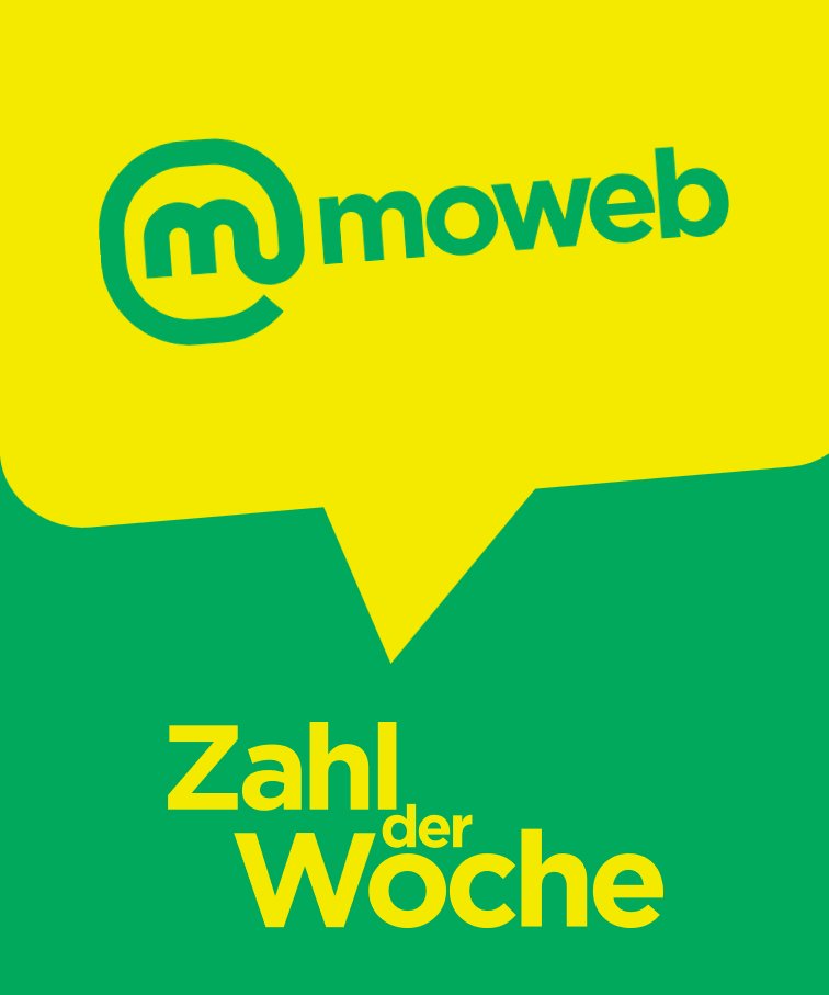 mowebresearch's tweet photo. 𝗦𝗰𝗵𝗼𝗻 𝗴𝗲𝘀𝗲𝗵𝗲𝗻? 𝗨𝗻𝘀𝗲𝗿𝗲 𝗺𝗼𝘄𝗲𝗯 #𝗭𝗮𝗵𝗹𝗲𝗻𝗗𝗲𝗿𝗪𝗼𝗰𝗵𝗲. 𝗝𝗲𝘁𝘇𝘁 𝗔𝗟𝗟𝗘 𝗮𝘂𝗳 𝗲𝗶𝗻𝗲𝗿 𝗲𝗶𝗻𝘇𝗶𝗴𝗲𝗻 𝗦𝗲𝗶𝘁𝗲! 🥳 https://t.co/P2mquFLDzi