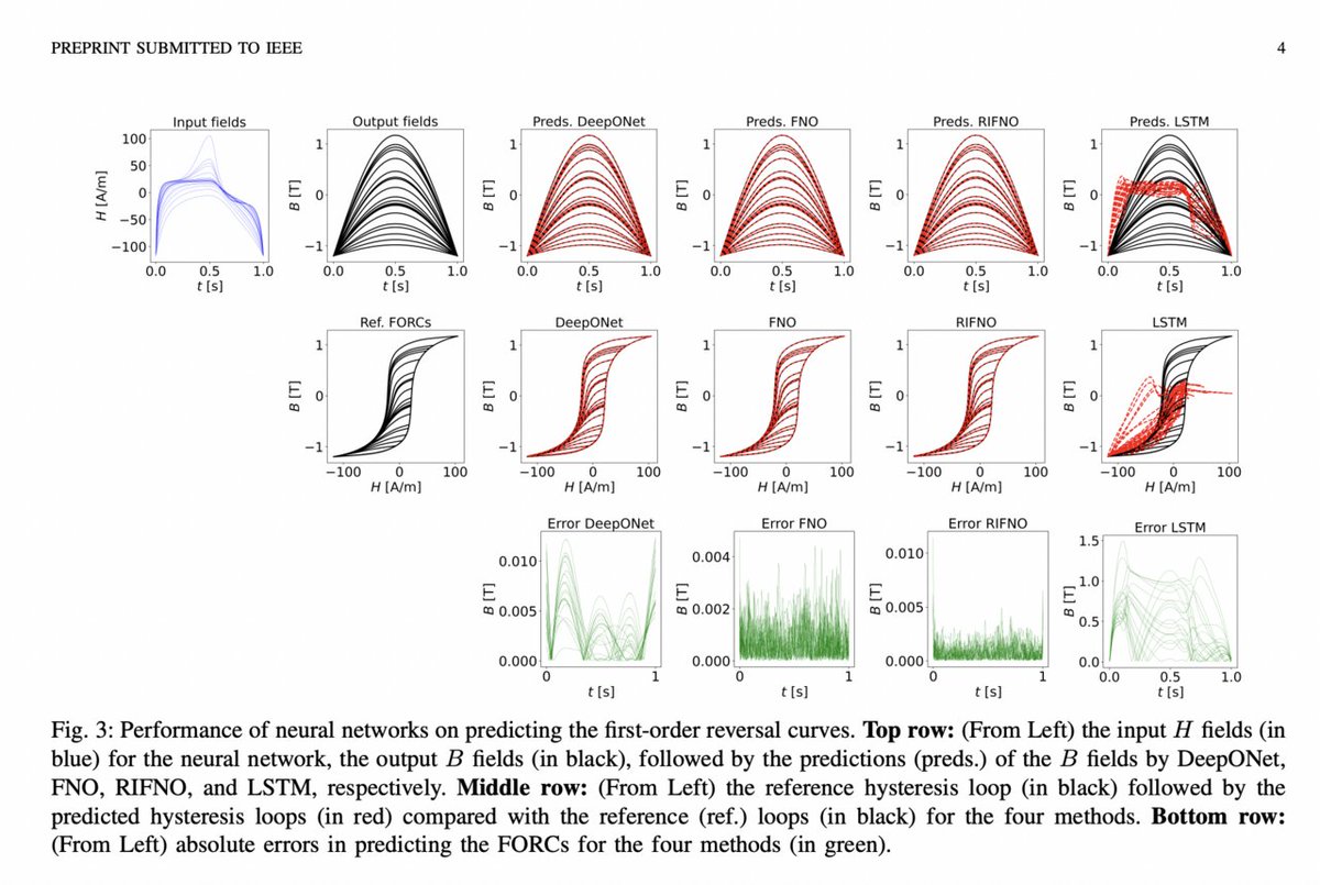 vlruso's tweet image. This Paper Addresses the Generalization Challenge by Proposing Neural Operators for Modeling Constitutive Laws

itinai.com/this-paper-add…

#MagneticHysteresis #AIChallenges #NeuralOperators #BusinessTransformation #AIKPI #ai #news #llm #ml #research #ainews #innovation #artificia…