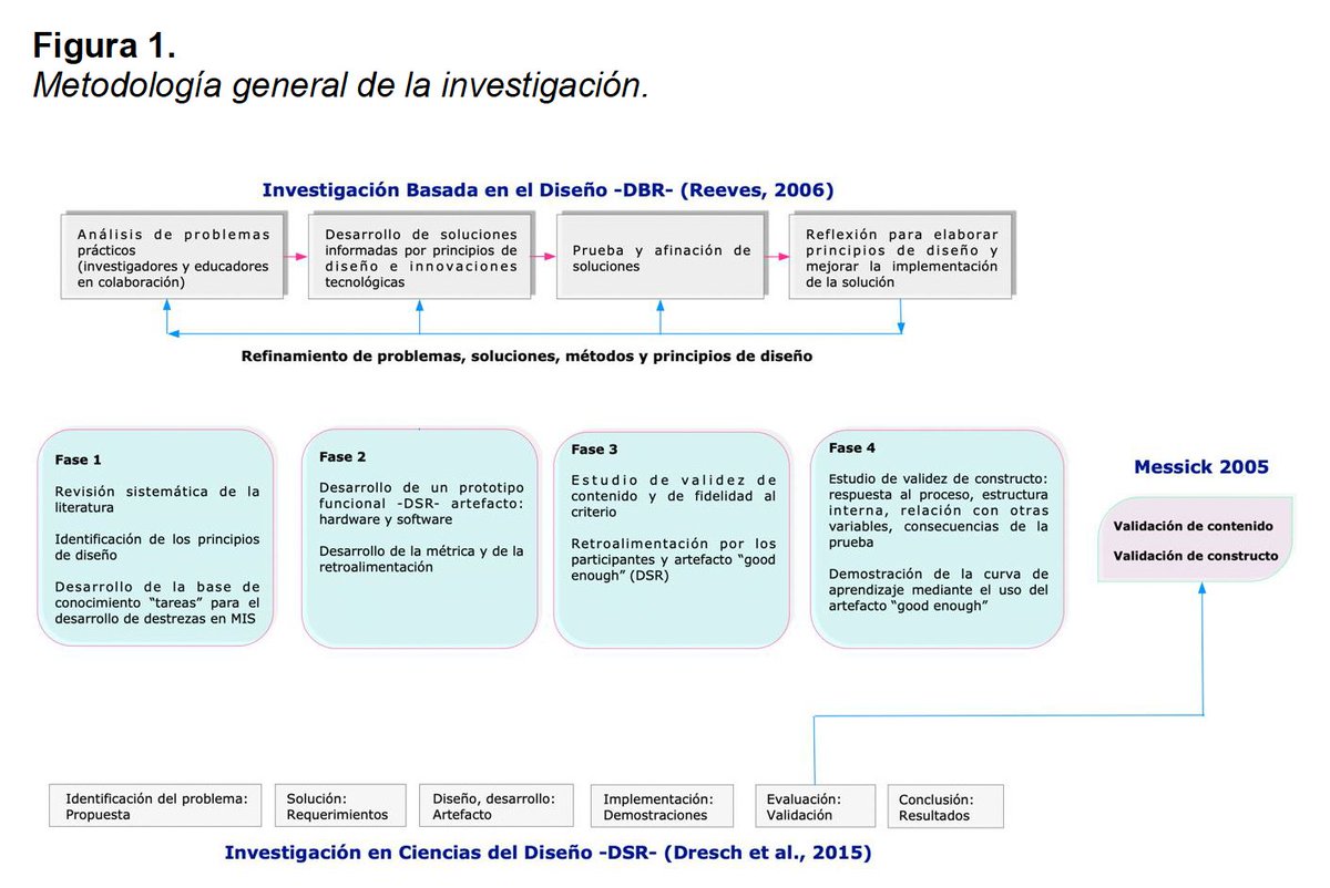 Edul@b Research Group (@edulabtic) on Twitter photo 🆕Artículo en Revista de Educación a Distancia (RED). Vol. 24 Núm. 79 (2024)
👉"Simulador de #RealidadVirtual en Cirugía Mínimamente Invasiva Basado en la Ciencia del Diseño y el Marco de Validación de #Messick"
🖋️: <a href="/DrFLopezA/">Fernando López Álvarez</a>, <a href="/fsaigi/">Francesc Saigí Rubió</a> i <a href="/mmaina/">Marcelo Maina</a>
🔗doi.org/10.6018/red.60… 🆕Artículo en Revista de Educación a Distancia (RED). Vol. 24 Núm. 79 (2024)
👉"Simulador de #RealidadVirtual en Cirugía Mínimamente Invasiva Basado en la Ciencia del Diseño y el Marco de Validación de #Messick"
🖋️: <a href="/DrFLopezA/">Fernando López Álvarez</a>, <a href="/fsaigi/">Francesc Saigí Rubió</a> i <a href="/mmaina/">Marcelo Maina</a>
🔗doi.org/10.6018/red.60…