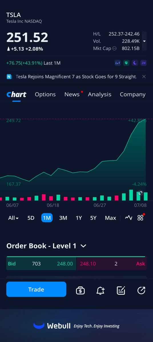 AnnaMariaofAlma's tweet photo. Stock vs. Crypto.. 🥹

#TSLA $SOL https://t.co/w6AlSoKLqu