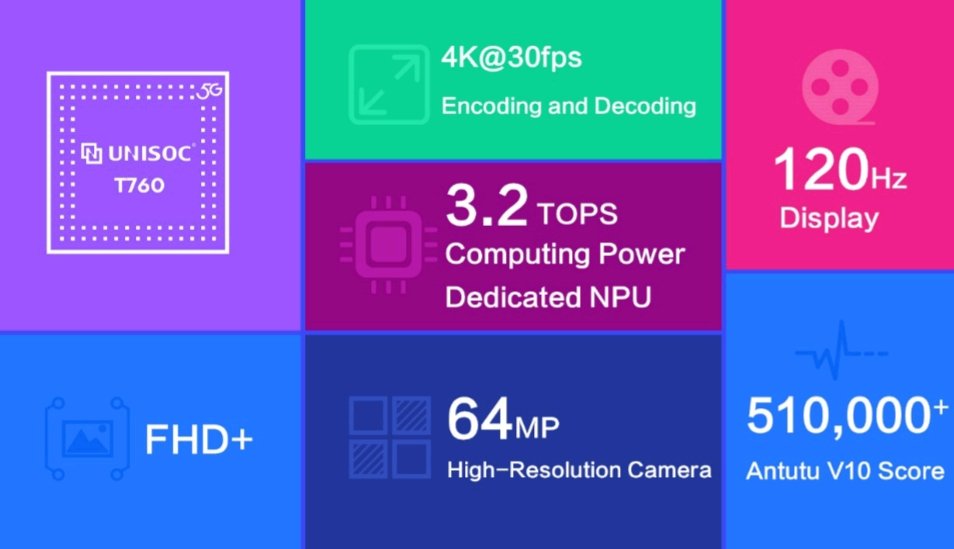 TheTechOutlook's tweet image. #Unisoc Officially Unveils #UnisocT760 Chipset In India; Check Out The Features thetechoutlook.com/new-release/ga…