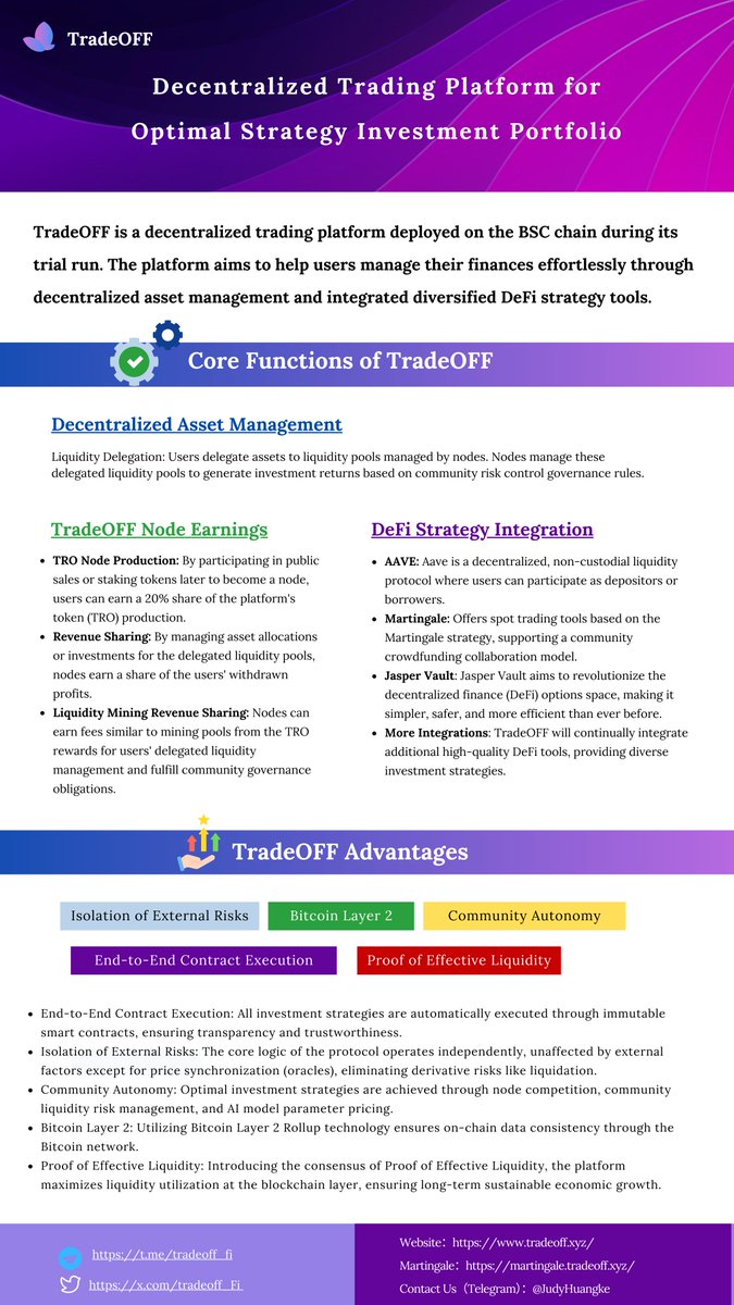 🚀Explore TradeOFF's strategic DeFi solutions to enhance your crypto assets and balance risk with reward effortlessly! 

Optimize your understanding with our one-page guide! 
#Node #martingale #DeFi #TradeOFF